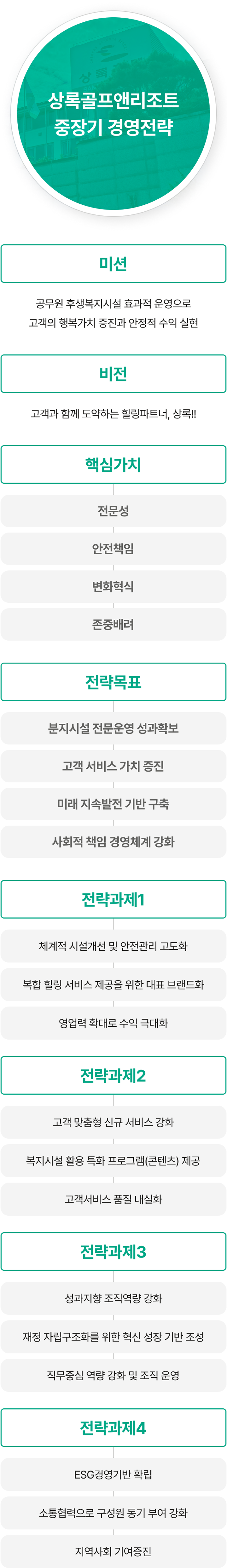 비전과 전략