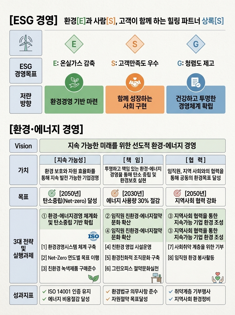 환경경영전략체계도