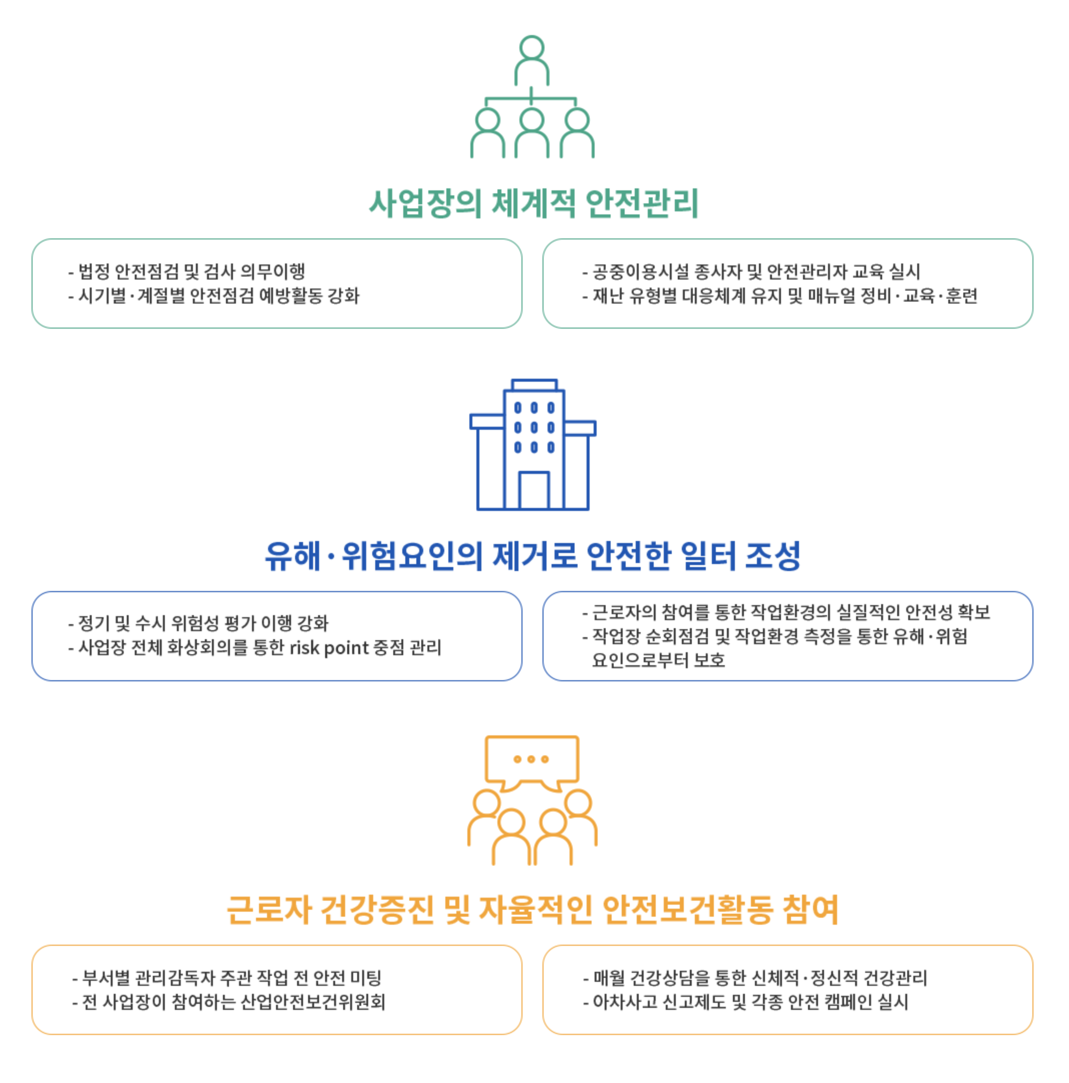 안전보건경영활동