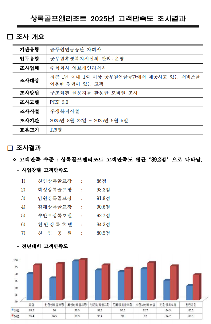 2024고객만족도 조사결과
